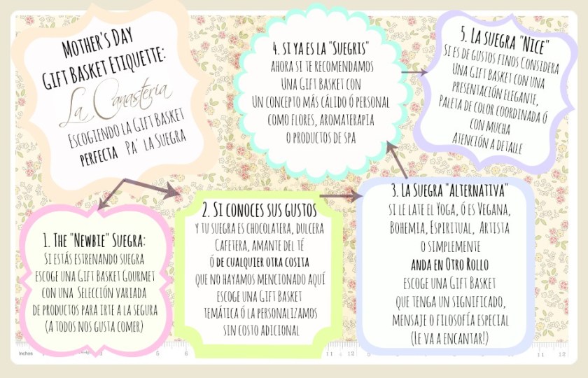 LaCanasteria_Mothersday_Guide